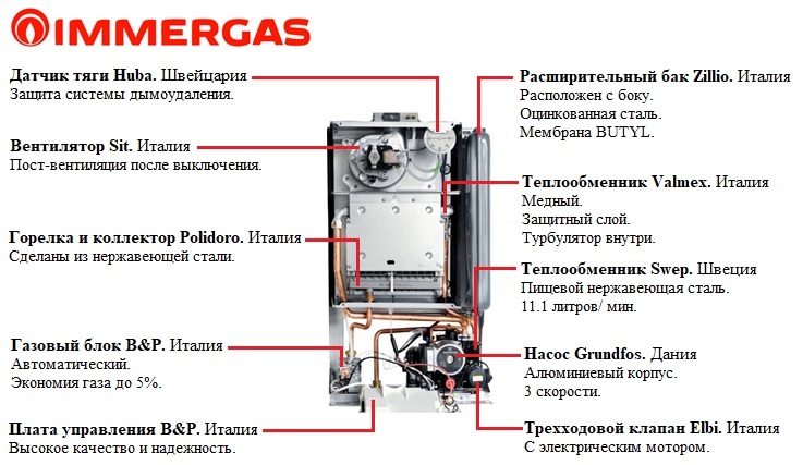 Газовый котел Protherm Ягуар 24 JTV 0010018582